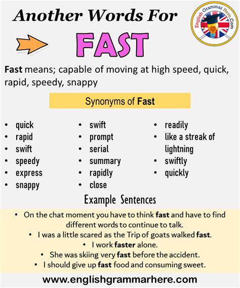 another word for resulting|another word for fast response.